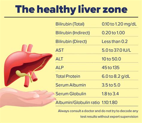 how to test to see if liver is hard|lab values for liver failure.